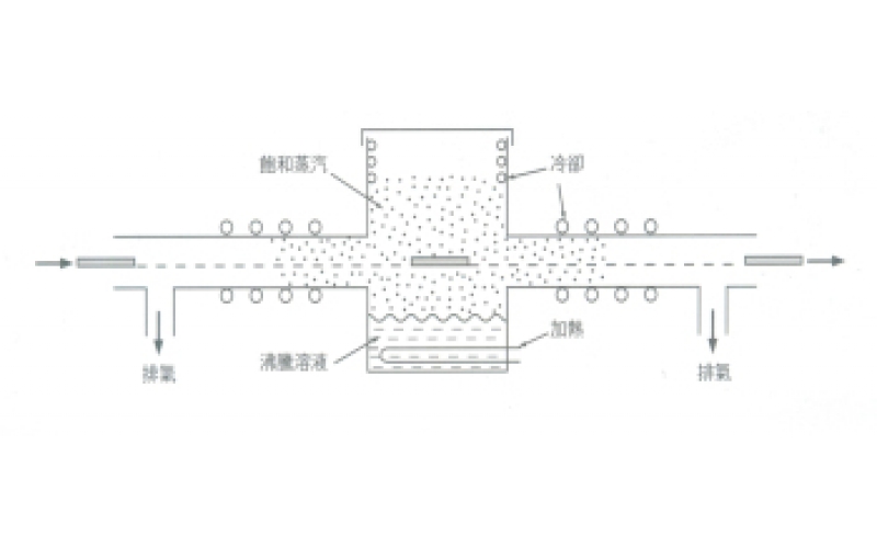 如何利用液體的氣化潛熱來電路板上錫？