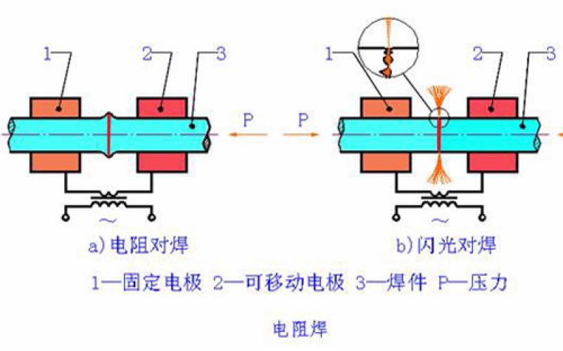 焊接技術的分類有哪些？