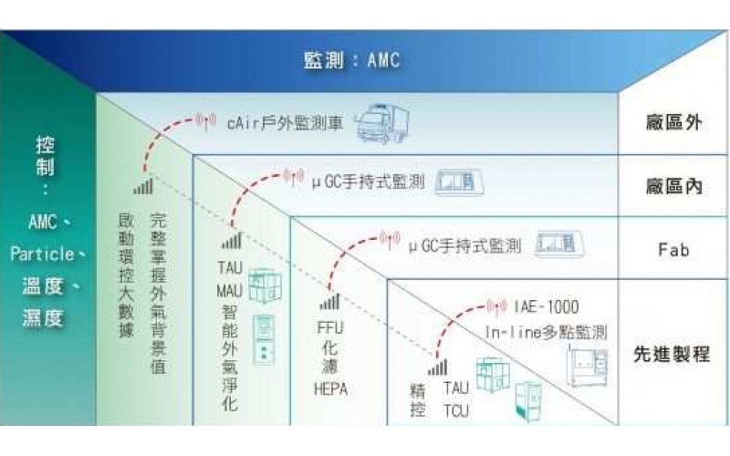 聽過AMC？他將影響整個半導體產業(yè)的未來！
