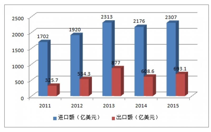 2016年中國集成電路產(chǎn)業(yè)高速增長(zhǎng)的四大驅(qū)動(dòng)力