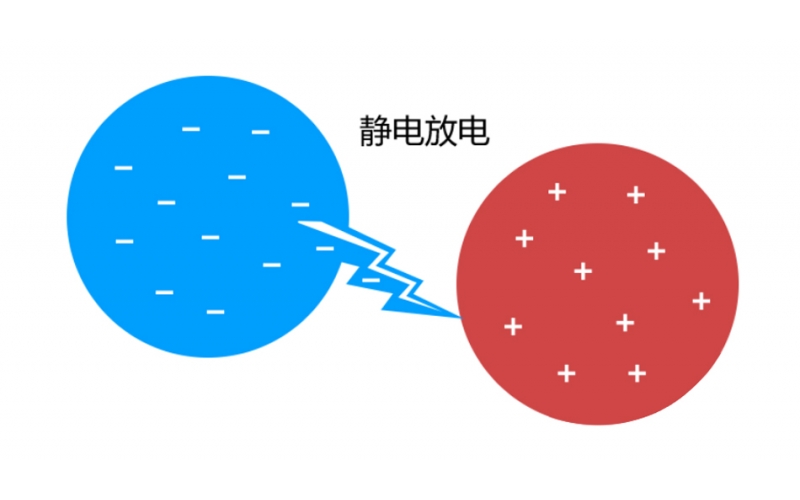這6種ESD保護(hù)方法，經(jīng)常在PCB布局中使用！